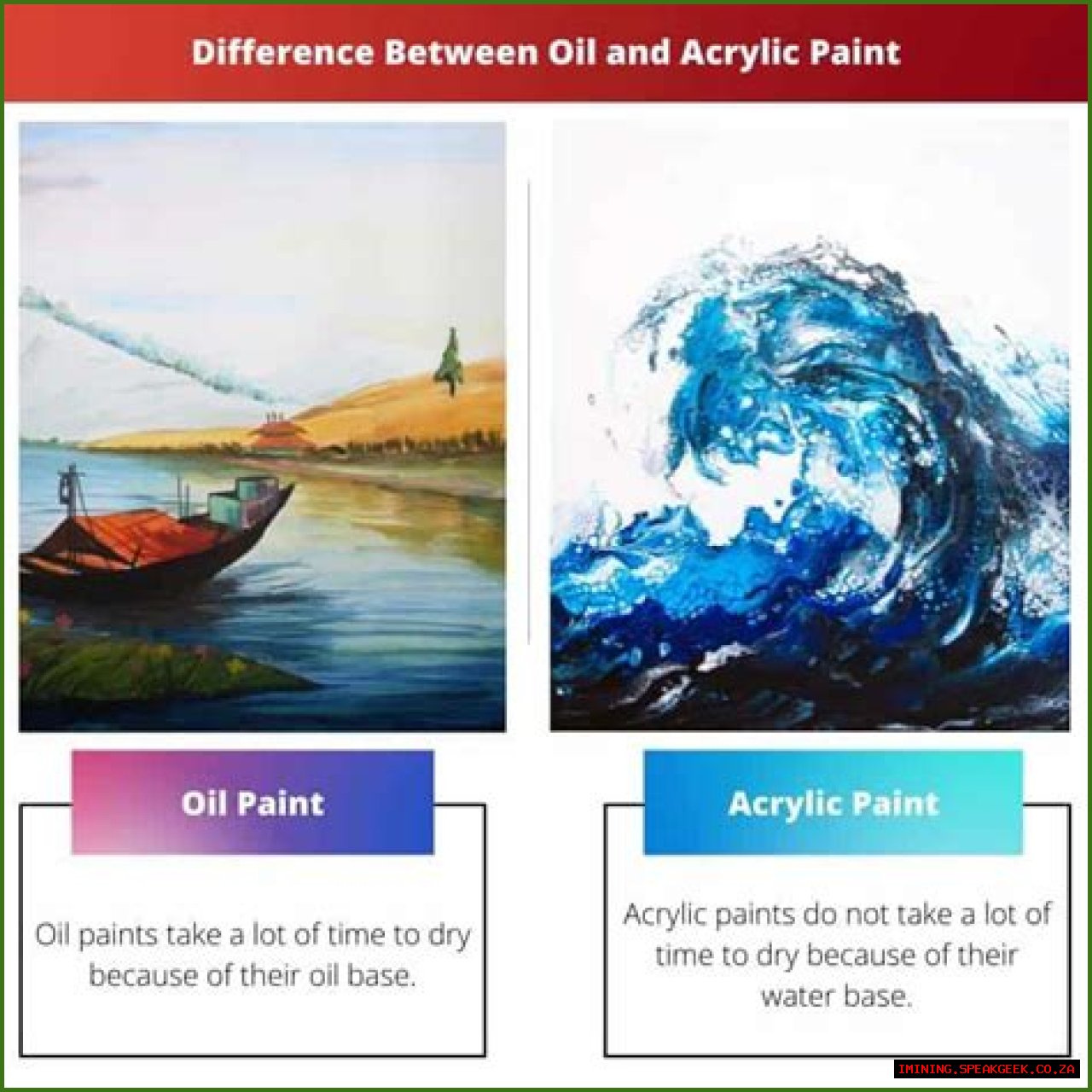 Oil vs. Acrylic - Looking at the Difference Between Acrylic and Oil Paint
