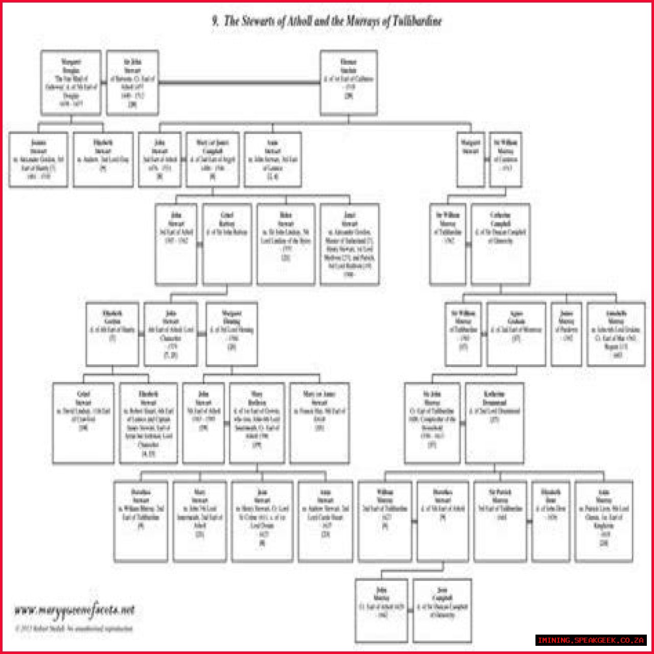 Trammell Crow Family Tree & History, Ancestry & Genealogy